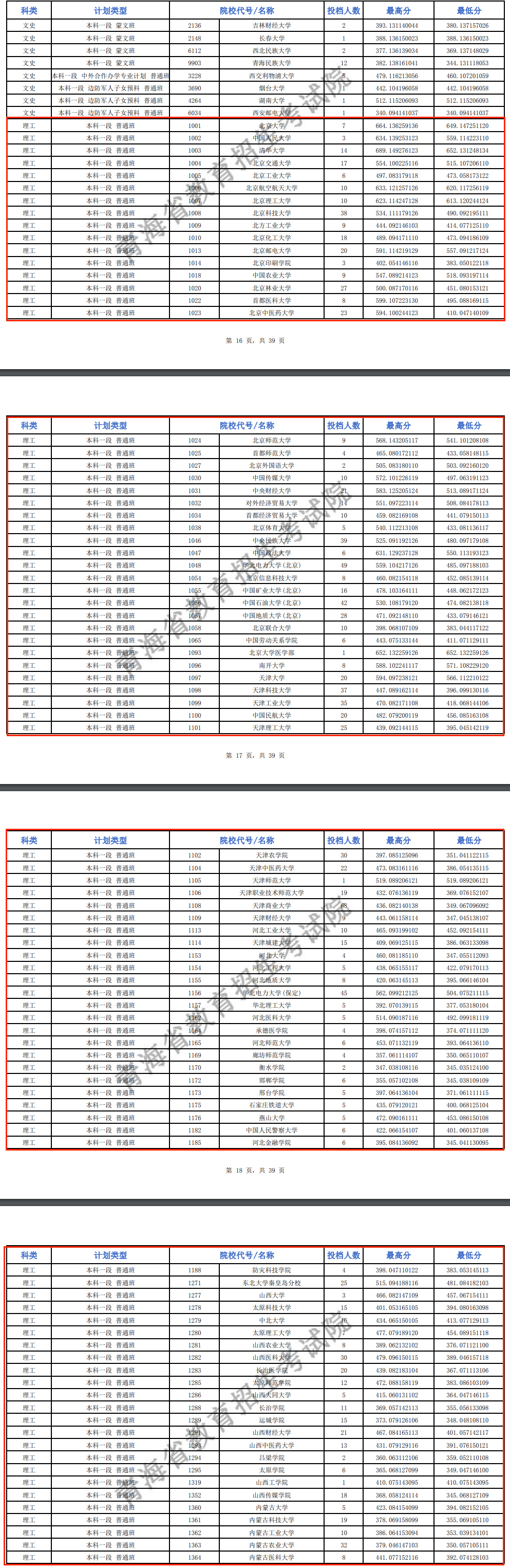 2024年青海本科一段投档分数线（G、H段-理科）