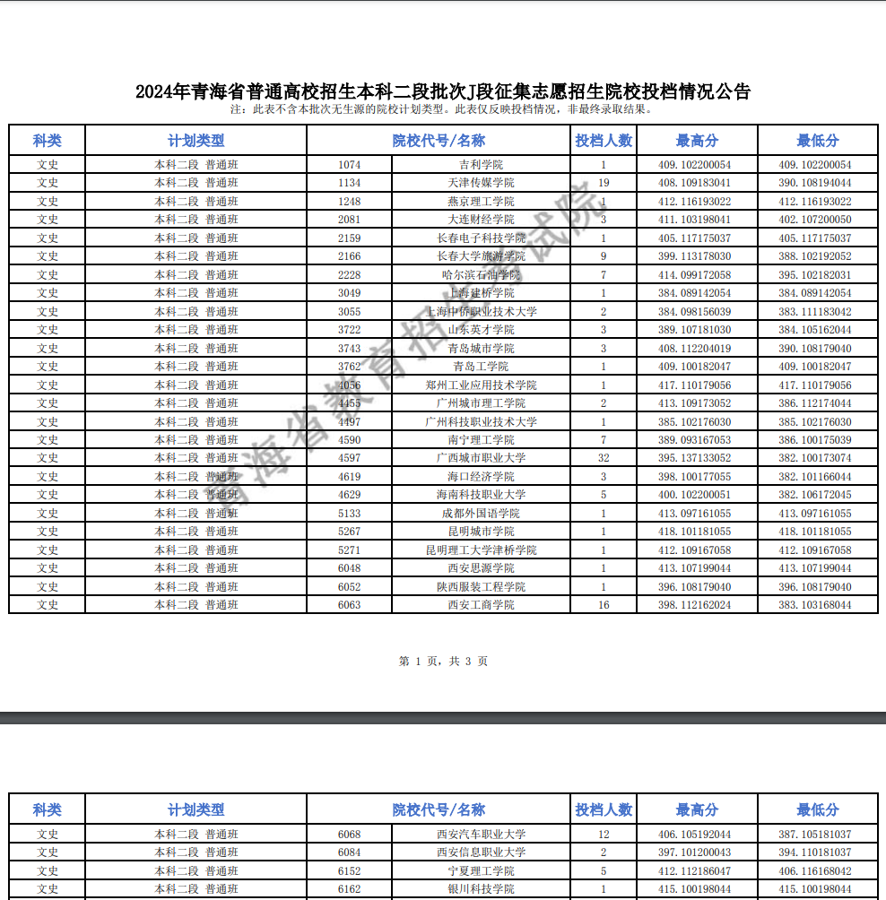 2024年青海本科二段投档分数线（J段-文科）