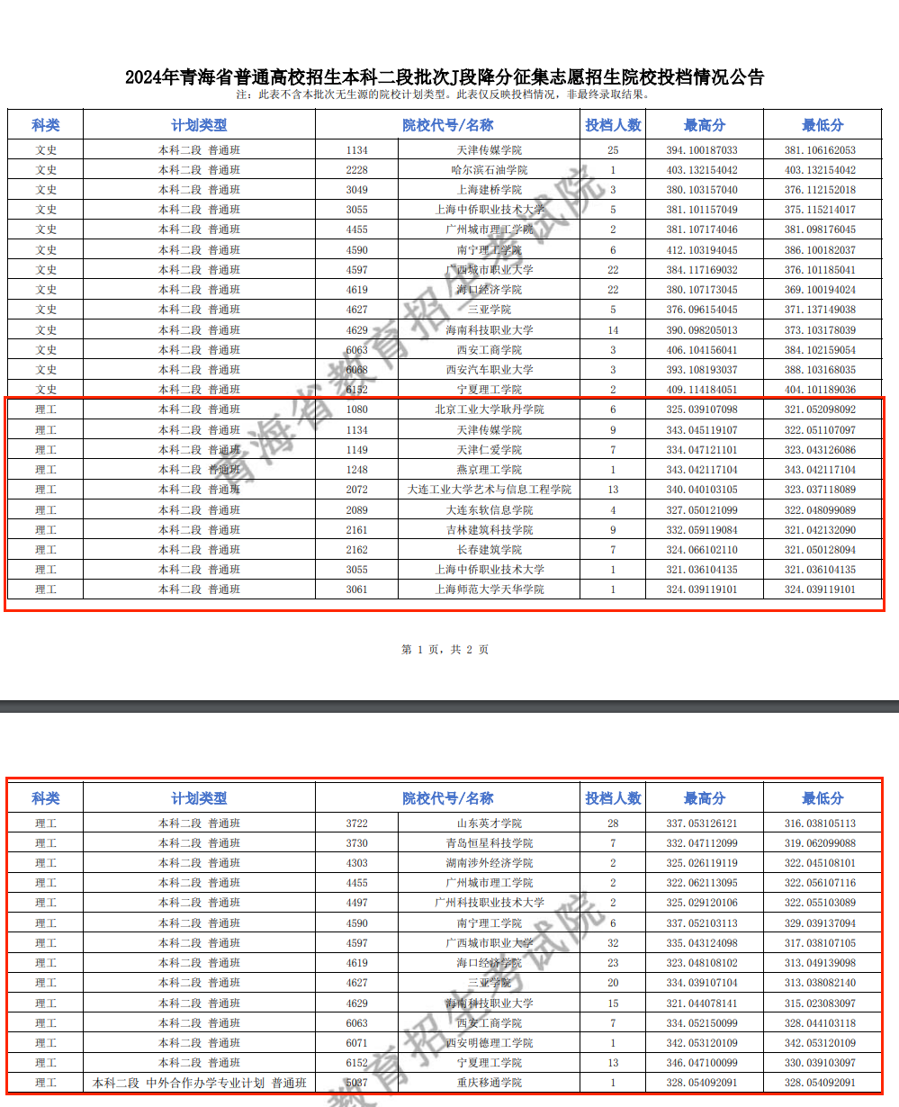 2024年青海本科二段投档分数线（J段-理科）