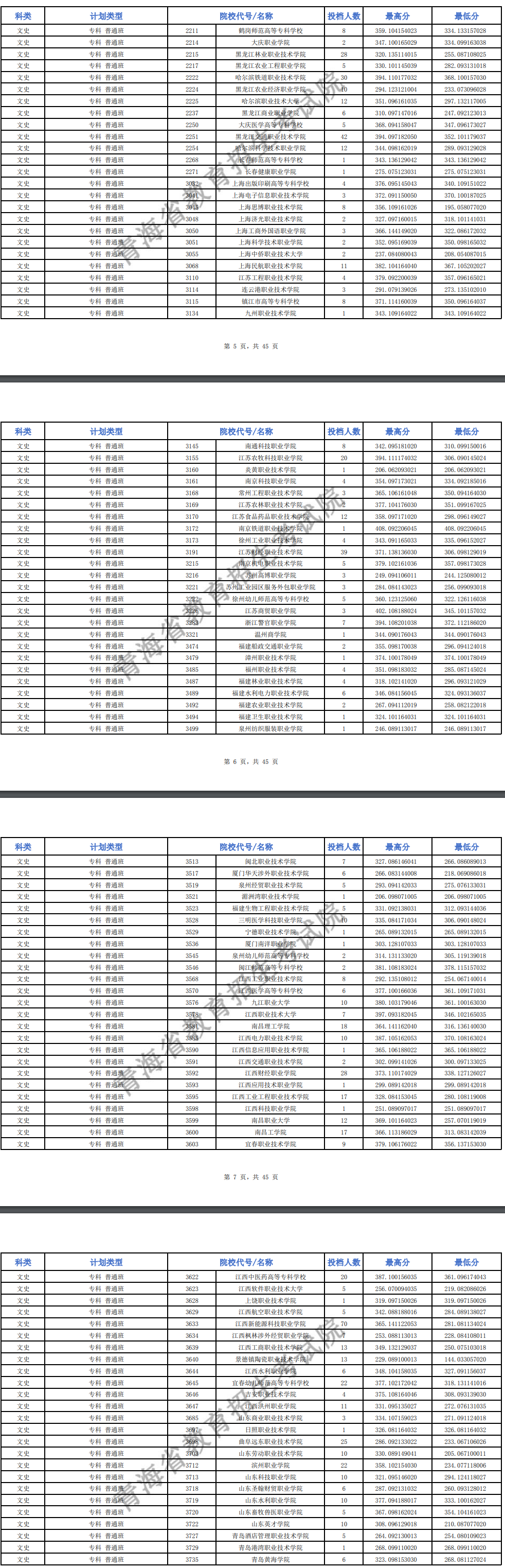 2024年青海专科投档分数线（M段-文科）