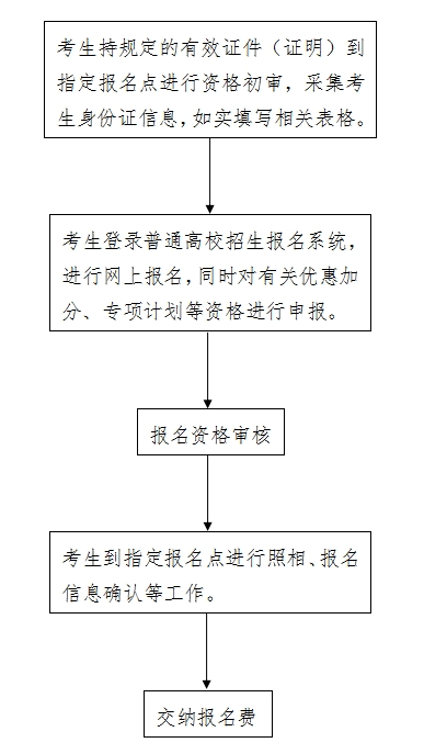 2025年河北高考报名时间和截止时间